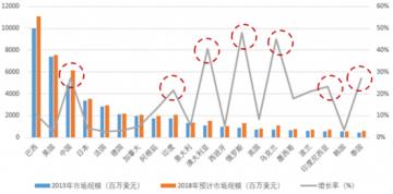农药价格出现拐点，成交率低价格继续下滑！