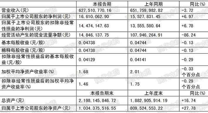 广信股份等发布半年报，ug环球新建烟碱类杀虫剂项目开工